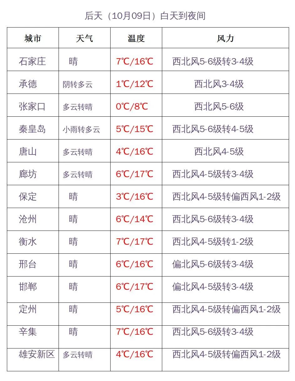 雨+雨夹雪马上到！紧接着降温8℃！3779 作者:固安攻略 帖子ID:125302 雨夹雪,马上,马上到,紧接,接着