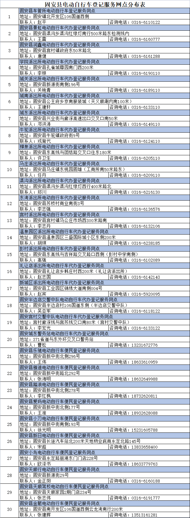 @固安人，快上牌！时间即将截止！附固安县电动自行车登记服务网点&gt;&gt;932 作者:固安镇墙头一棵草 帖子ID:130250 固安,电动车,车主,注意,上牌