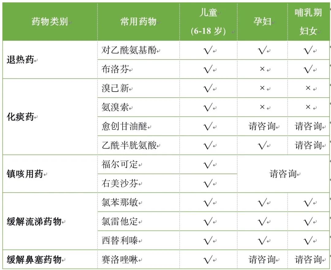 固安人发烧的速看！退烧药怎么吃？布洛芬和对乙酰氨基酚有啥区别？布洛芬四类人禁用&gt;&gt;9572 作者:文初 帖子ID:156085 发烧,退烧药,怎么,布洛芬,对乙酰氨基酚