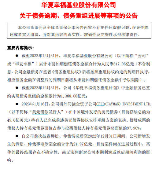 开年重磅！华夏幸福境外债重组通过，逾2000亿金融债务重组完成近八成6508 作者:一寸月光 帖子ID:172833 开年,华夏,华夏幸福,境外,外债