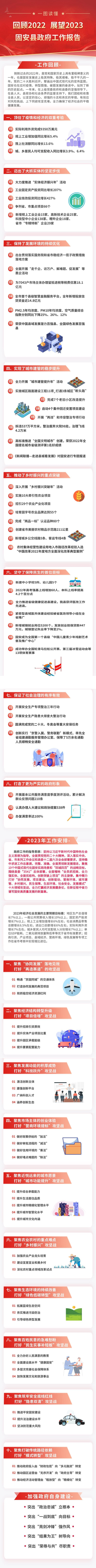 确定了！固安10项民生实事工程！2023年固安将在这些领域...8564 作者:峰华花园 帖子ID:176240 第十八届,十八,人民,人民代表,人民代表大会