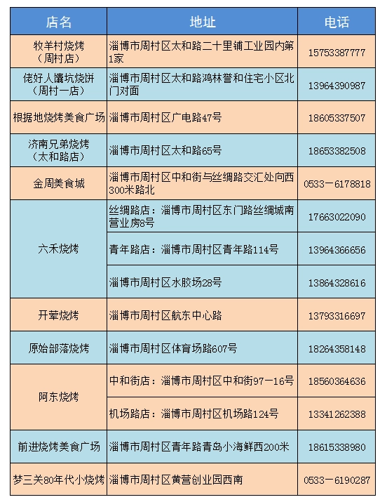 被刷爆出圈的淄博烧烤！旅游攻略它来喽！1506 作者:固安攻略 帖子ID:198011 爆出,淄博,烧烤,旅游,旅游攻略