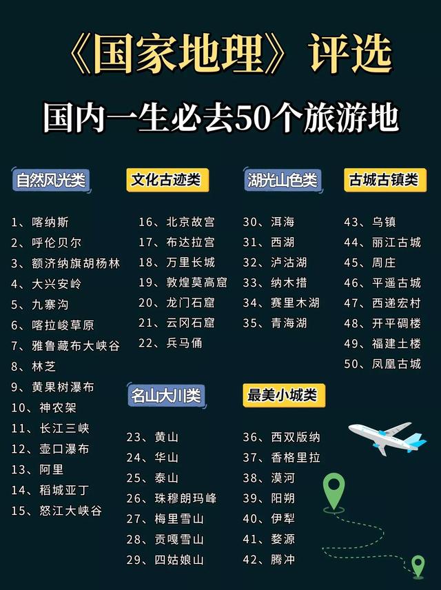 “五一”假期，最强旅游攻略！7689 作者:固安攻略 帖子ID:202348 五一,假期,最强,旅游,旅游攻略