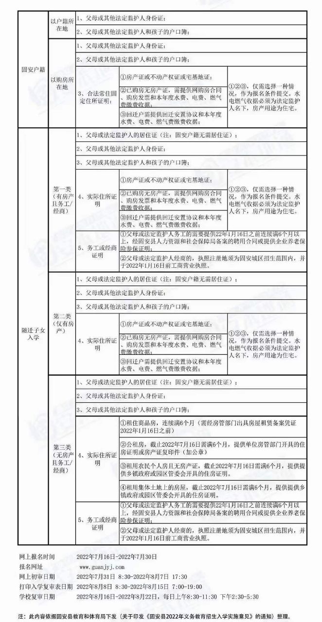 今天幼升小第三类需要准备哪些资料7148 作者:赵慧龙 帖子ID:222579 今天,幼升小,第三,三类,需要