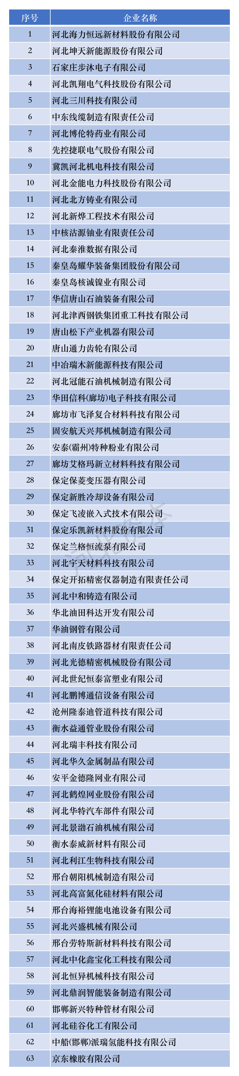 固安1家优质企业上榜！受到国际关注！&gt;&gt;9186 作者:半心半城半回忆 帖子ID:234762 固安,优质,企业,上榜,受到