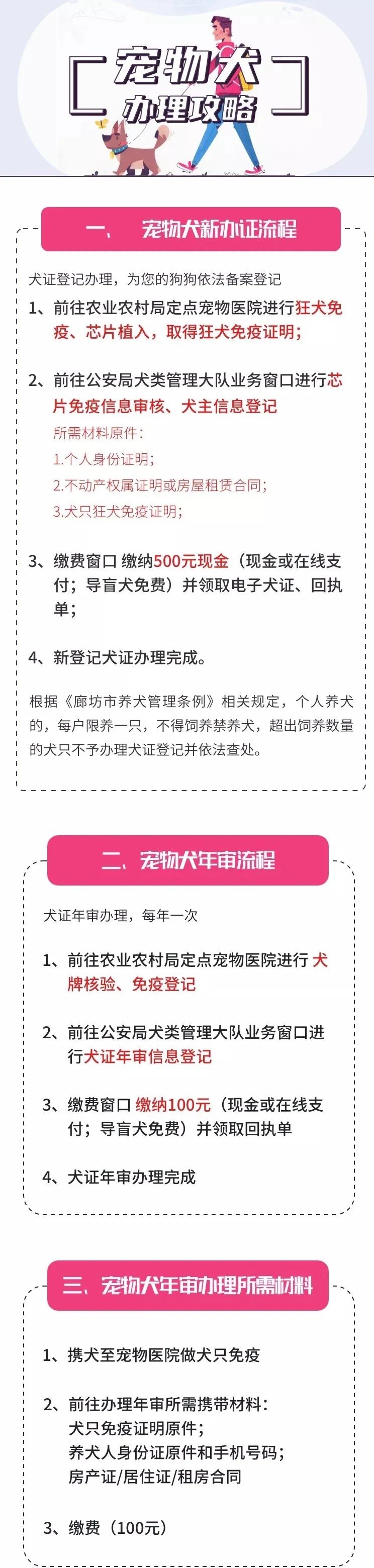 固安禁止养的犬类有这些，办理犬证攻略&gt;&gt;6472 作者:一寸月光 帖子ID:255493 固安,禁止,这些,办理,攻略