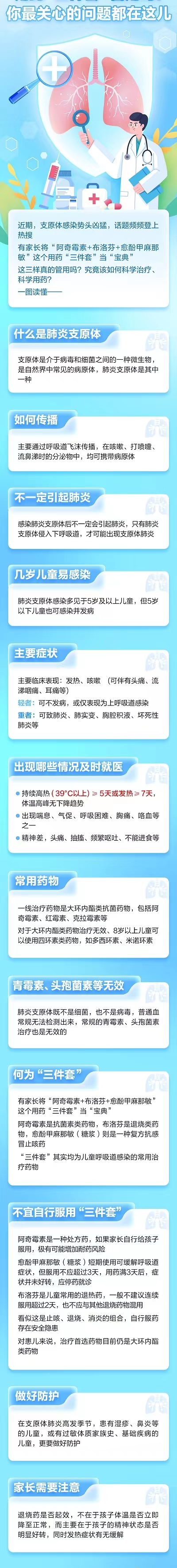 固安家长们速看！支原体肺炎患儿居家护理要点&gt;&gt;3424 作者:奋斗的小中年 帖子ID:259623 家长,支原体,肺炎,患儿,居家