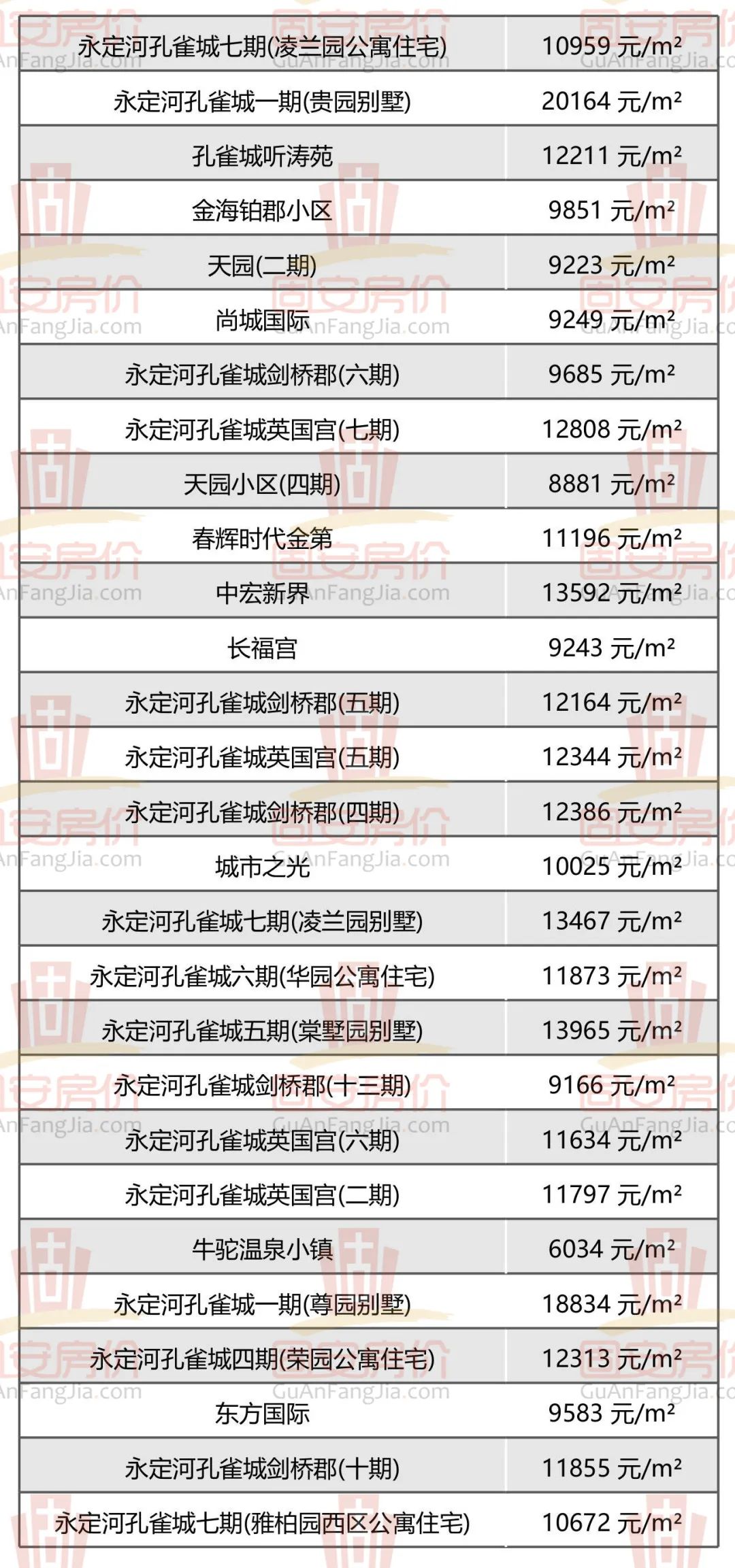 固安房价新鲜出炉，众多小区房价曝光，你家值多少钱？1487 作者:军人的风采 帖子ID:259975 固安,房价,新鲜,出炉,众多