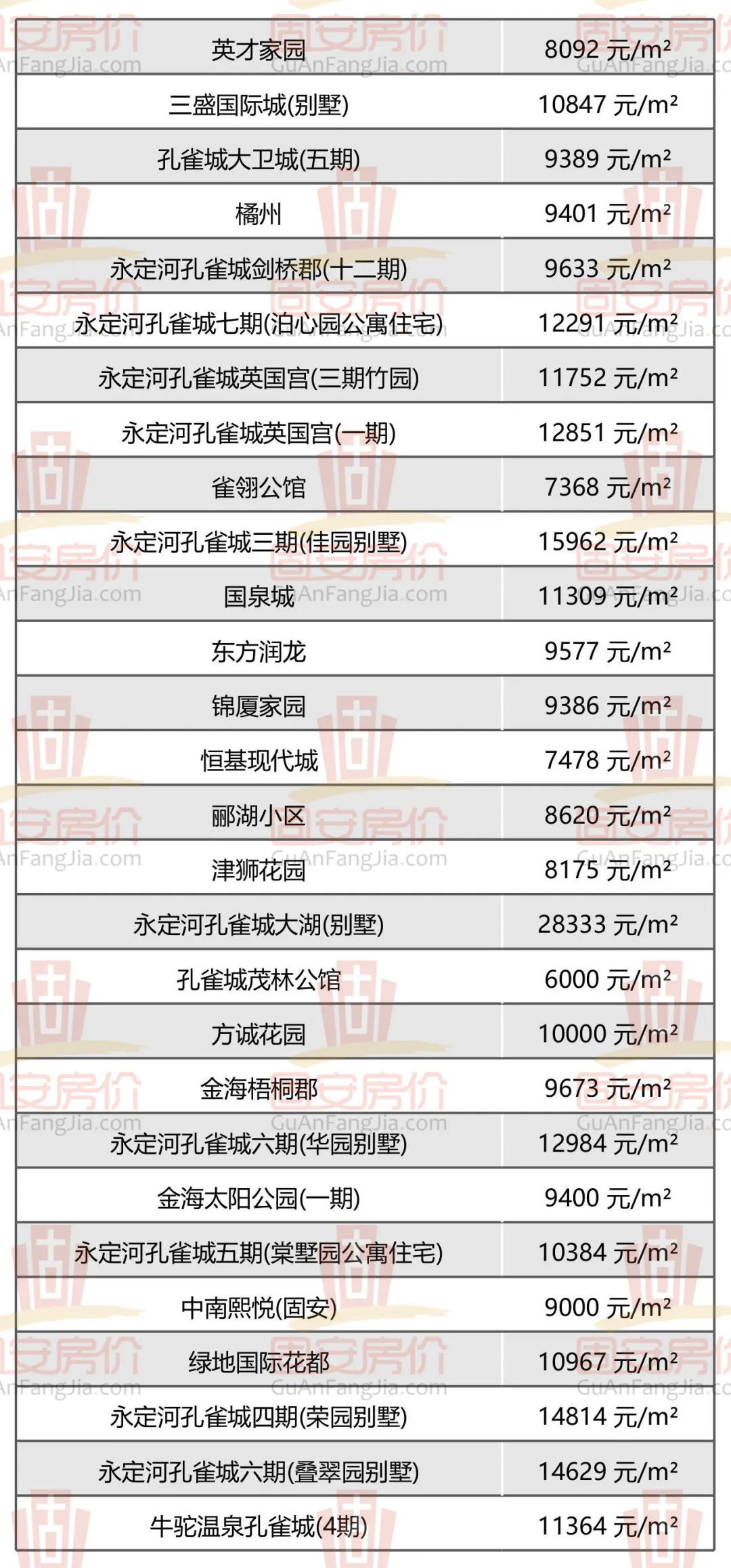 固安房价新鲜出炉，众多小区房价曝光，你家值多少钱？2197 作者:军人的风采 帖子ID:259975 固安,房价,新鲜,出炉,众多