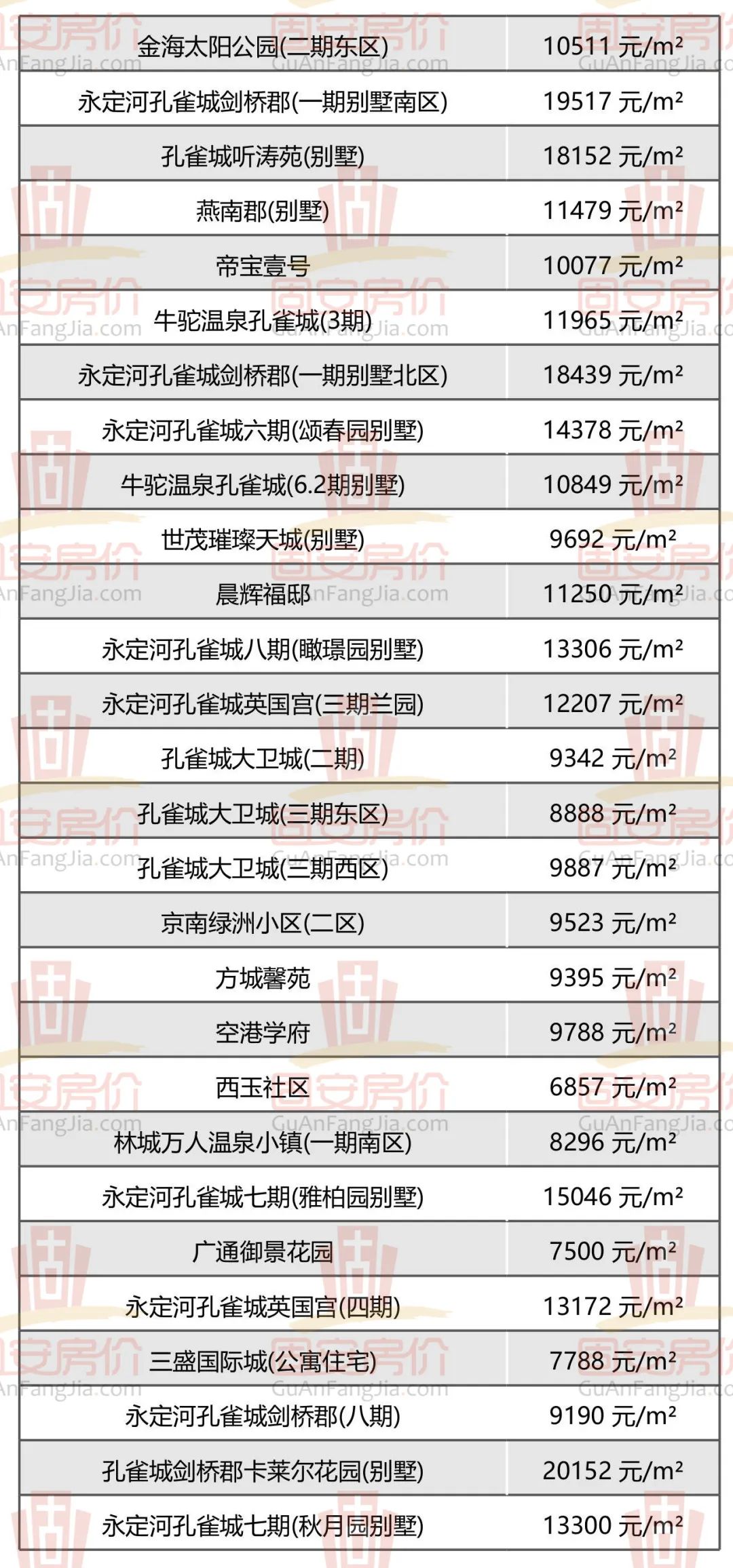 固安房价新鲜出炉，众多小区房价曝光，你家值多少钱？2046 作者:军人的风采 帖子ID:259975 固安,房价,新鲜,出炉,众多