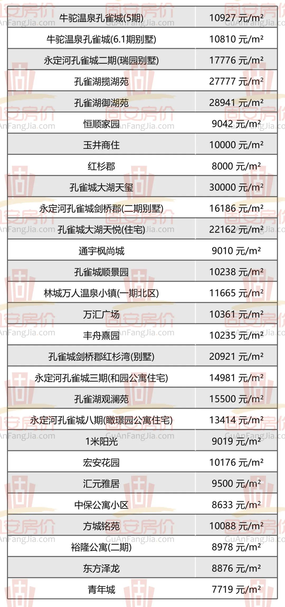 固安房价新鲜出炉，众多小区房价曝光，你家值多少钱？5073 作者:军人的风采 帖子ID:259975 固安,房价,新鲜,出炉,众多