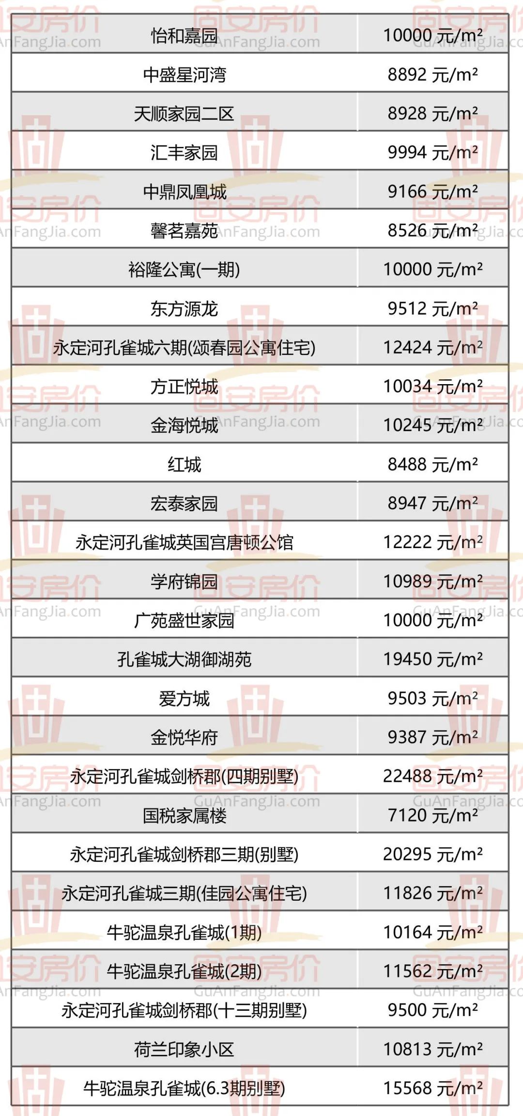 固安房价新鲜出炉，众多小区房价曝光，你家值多少钱？9242 作者:军人的风采 帖子ID:259975 固安,房价,新鲜,出炉,众多