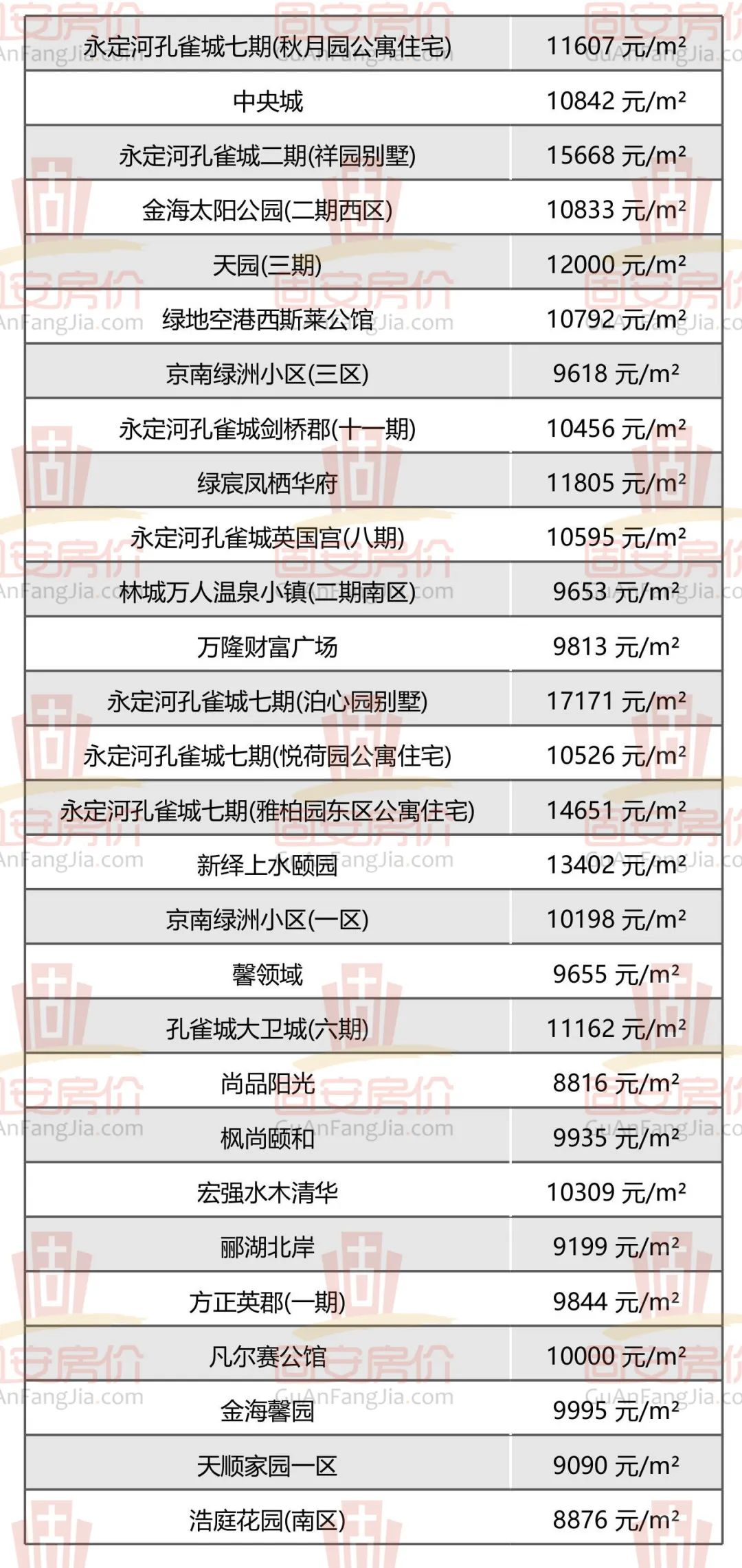 固安房价新鲜出炉，众多小区房价曝光，你家值多少钱？9254 作者:军人的风采 帖子ID:259975 固安,房价,新鲜,出炉,众多