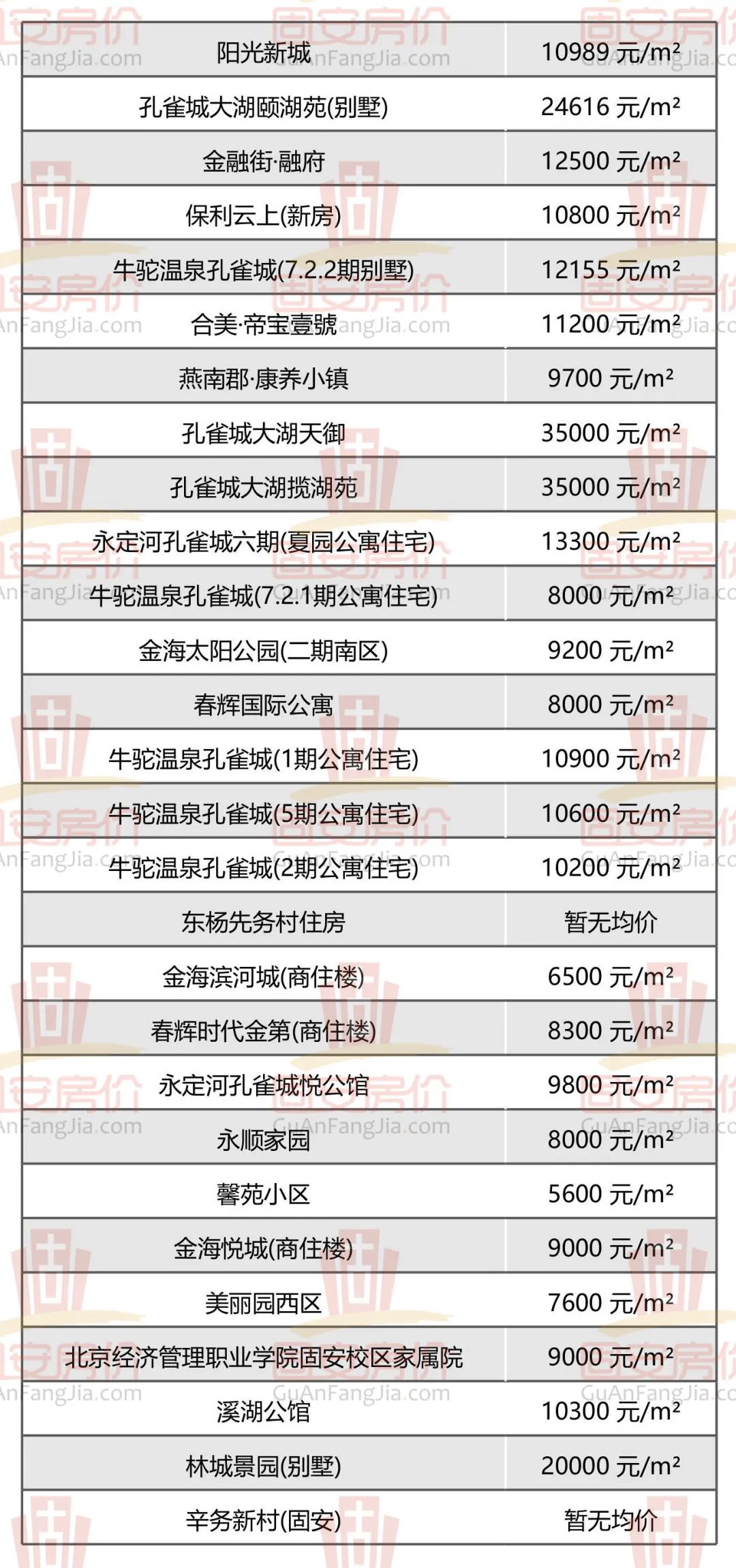 固安房价新鲜出炉，众多小区房价曝光，你家值多少钱？9478 作者:军人的风采 帖子ID:259975 固安,房价,新鲜,出炉,众多