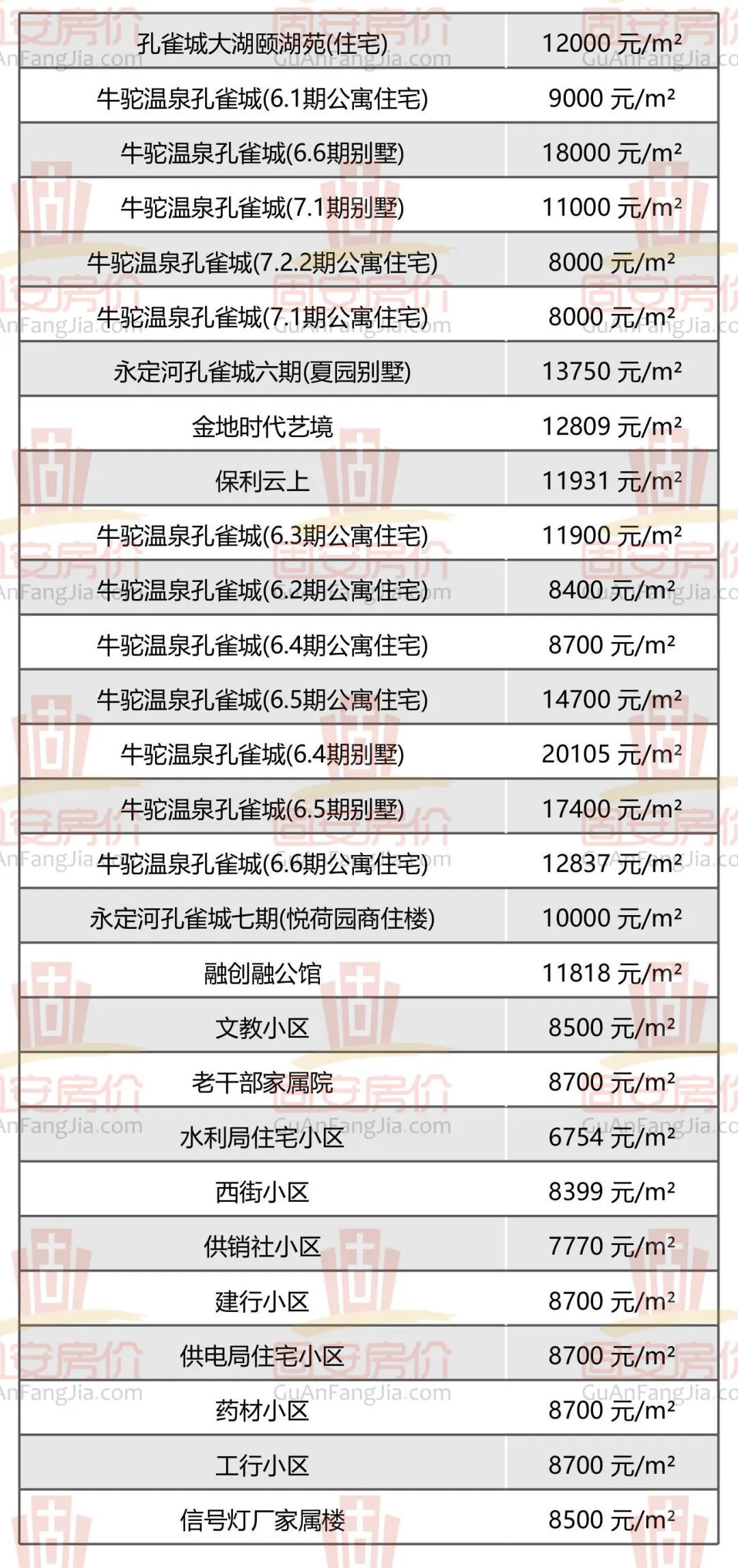 固安房价新鲜出炉，众多小区房价曝光，你家值多少钱？2330 作者:军人的风采 帖子ID:259975 固安,房价,新鲜,出炉,众多