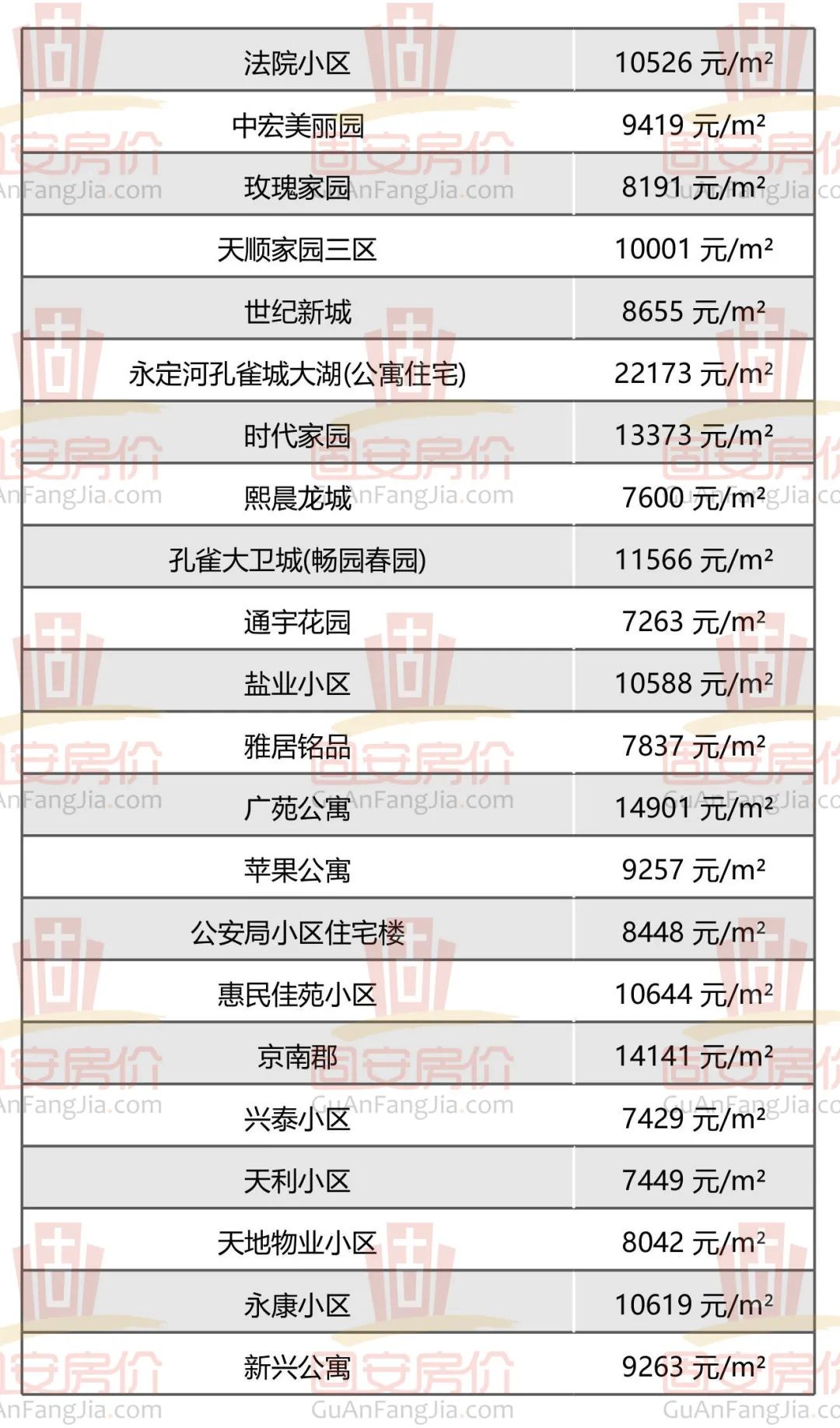 固安房价新鲜出炉，众多小区房价曝光，你家值多少钱？7712 作者:军人的风采 帖子ID:259975 固安,房价,新鲜,出炉,众多