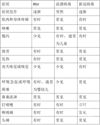 固安人警惕！又一病毒冲上热搜！传染性约为流感的2.5倍！6851 作者:就是有点刚 帖子ID:264575 固安人,警惕,口罩,疫苗,特效药