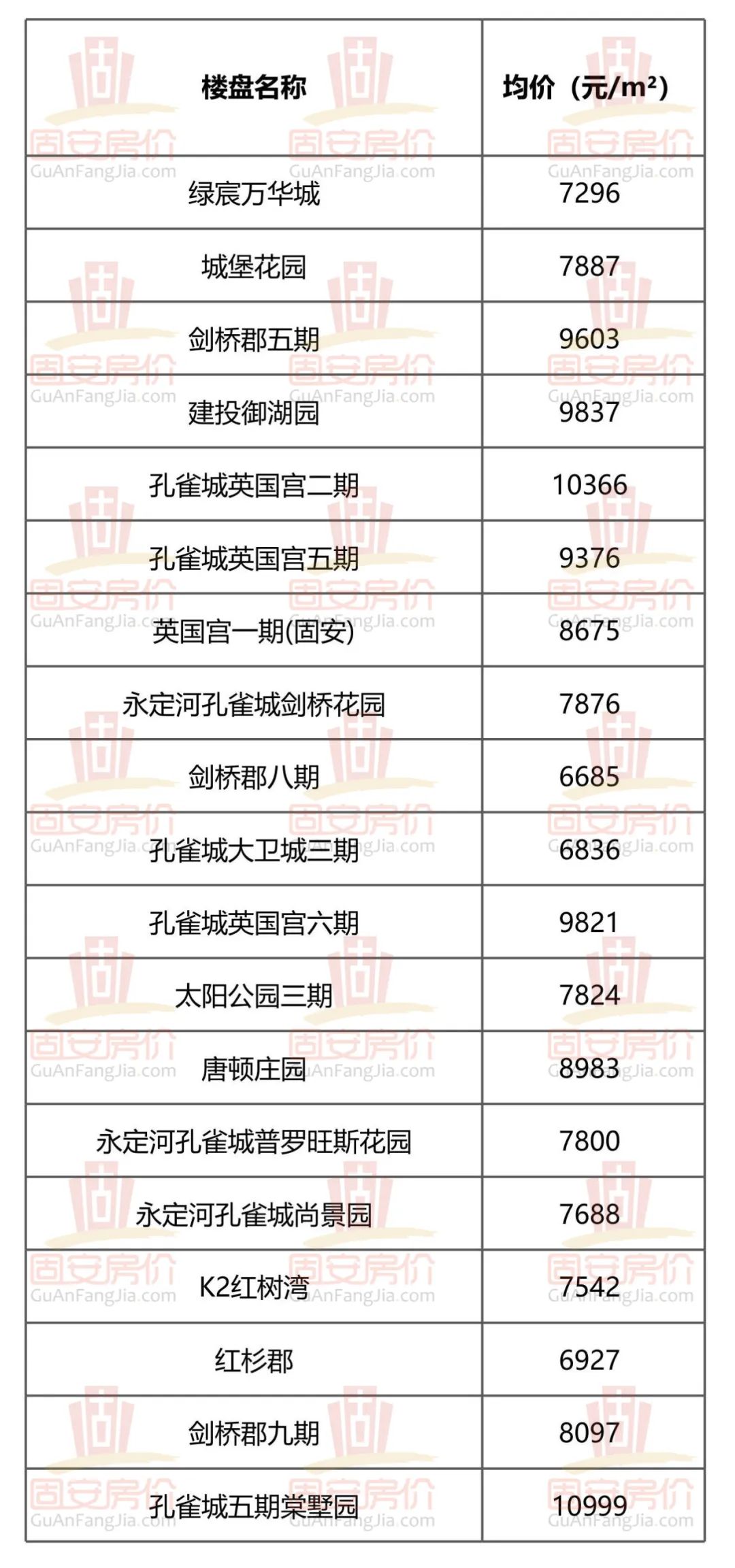 年末将至，固安11月份房价大曝光！影响大批买房人...4151 作者:半心半城半回忆 帖子ID:267167 年末,将至,固安,月份,房价