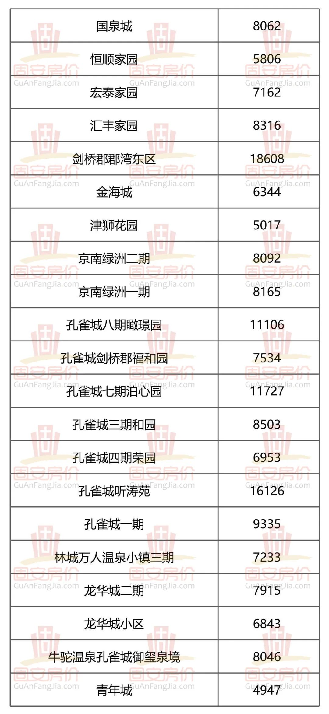 年末将至，固安11月份房价大曝光！影响大批买房人...5290 作者:半心半城半回忆 帖子ID:267167 年末,将至,固安,月份,房价