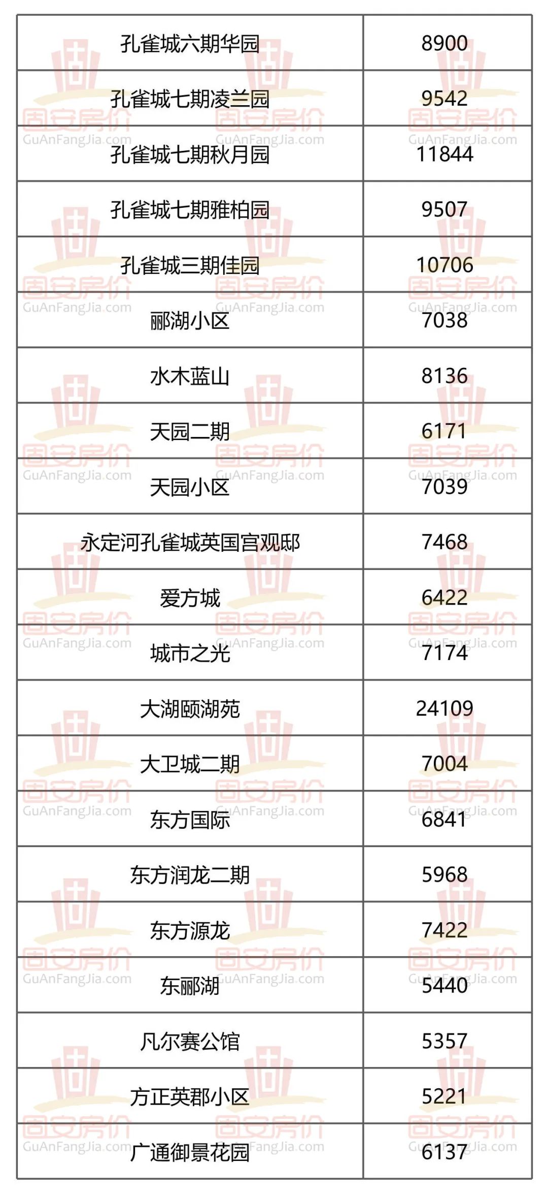 年末将至，固安11月份房价大曝光！影响大批买房人...6658 作者:半心半城半回忆 帖子ID:267167 年末,将至,固安,月份,房价