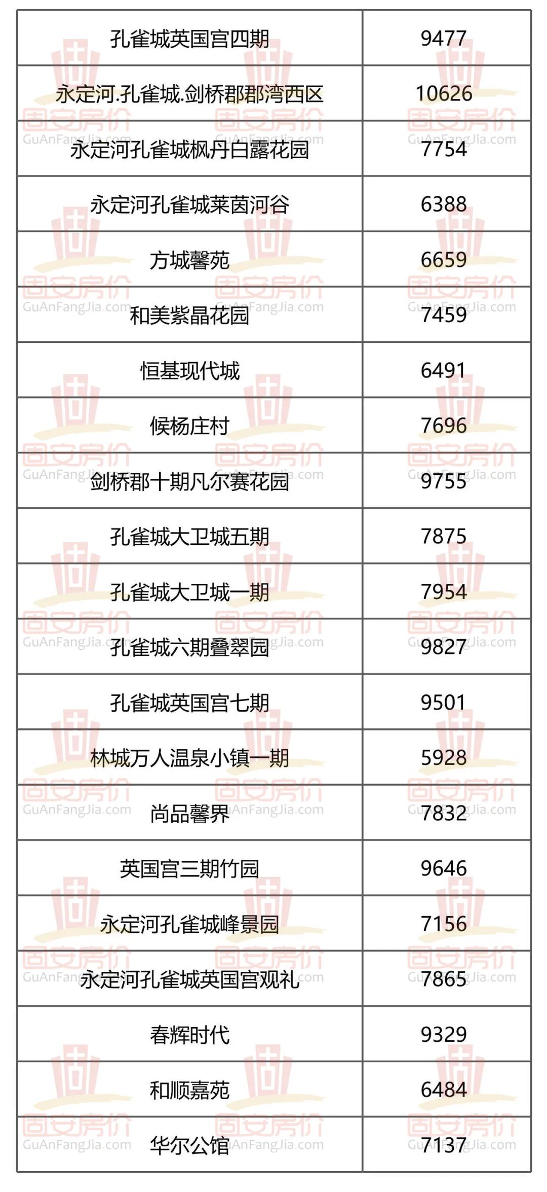 年末将至，固安11月份房价大曝光！影响大批买房人...5760 作者:半心半城半回忆 帖子ID:267167 年末,将至,固安,月份,房价