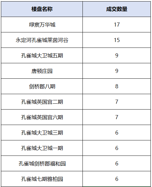 年末将至，固安11月份房价大曝光！影响大批买房人...5671 作者:半心半城半回忆 帖子ID:267167 年末,将至,固安,月份,房价