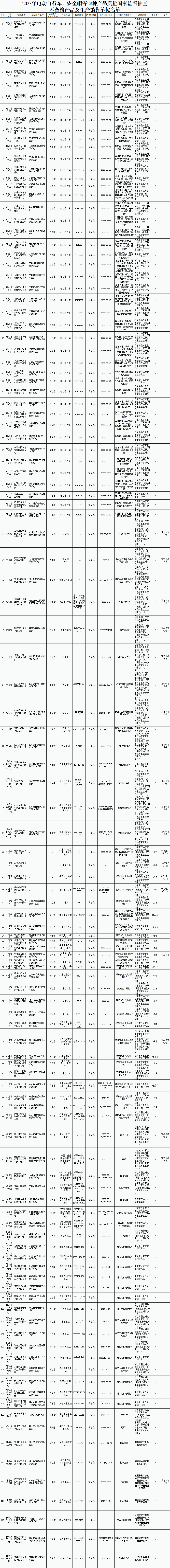 紧急扩散！全部停售！依法查封、扣押！固安人赶紧自查！9288 作者:就是有点刚 帖子ID:272865 紧急,扩散,全部,依法,查封