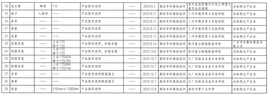 官方公示！这些工业品不合格，涉及92号油、校服…固安1家店上榜&gt;&gt;8608 作者:半心半城半回忆 帖子ID:276298 廊坊,市场,市场监督管理,监督,管理