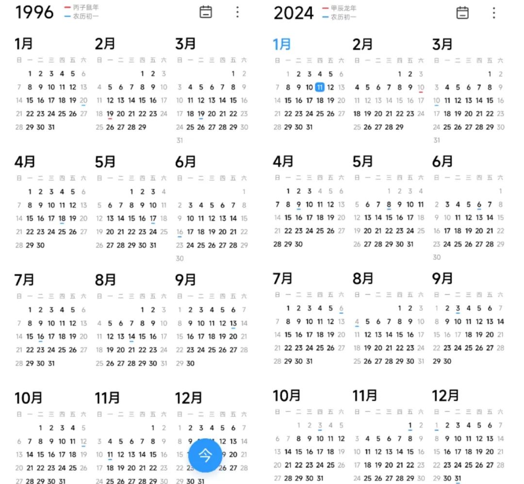 和2024年日历一样？1996年日历卖爆了，价格飙升30倍，有人开始囤货啦！8949 作者:半心半城半回忆 帖子ID:277414 2024年,日历,一样,1996年,爆了