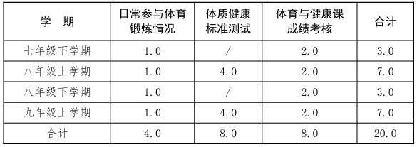 事关中考！重大调整！固安立即执行...4560 作者:就是有点刚 帖子ID:279656 中考,重大,调整,固安,立即