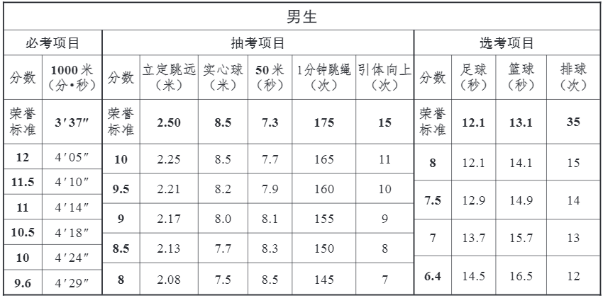 事关中考！重大调整！固安立即执行...1191 作者:就是有点刚 帖子ID:279656 中考,重大,调整,固安,立即