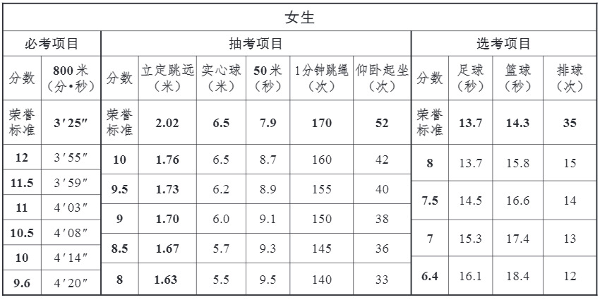 事关中考！重大调整！固安立即执行...2507 作者:就是有点刚 帖子ID:279656 中考,重大,调整,固安,立即