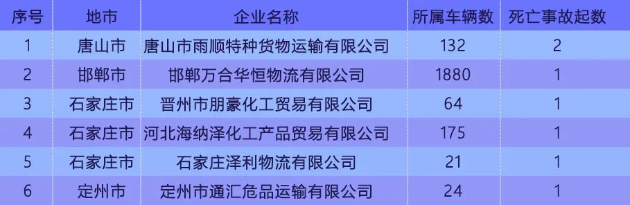 曝光！2023年交通安全高风险运输企业名单已发布！廊坊多家上榜&gt;&gt;4371 作者:网中的鱼 帖子ID:280204 曝光,2023年,交通,交通安全,安全