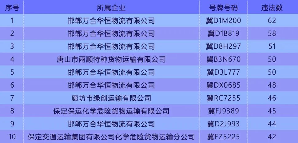 曝光！2023年交通安全高风险运输企业名单已发布！廊坊多家上榜&gt;&gt;377 作者:网中的鱼 帖子ID:280204 曝光,2023年,交通,交通安全,安全