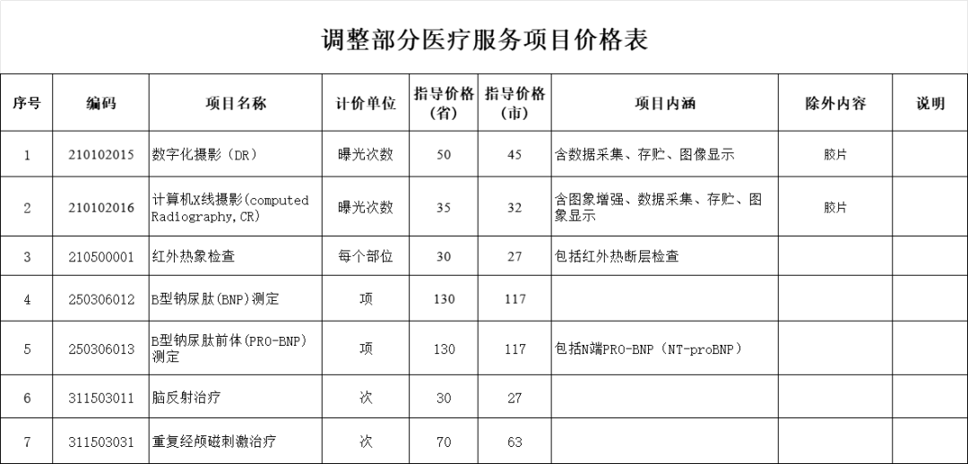 事关医保！2月1日起，固安全县调整！4515 作者:就是有点刚 帖子ID:280225 事关,医保,安全,全县,调整