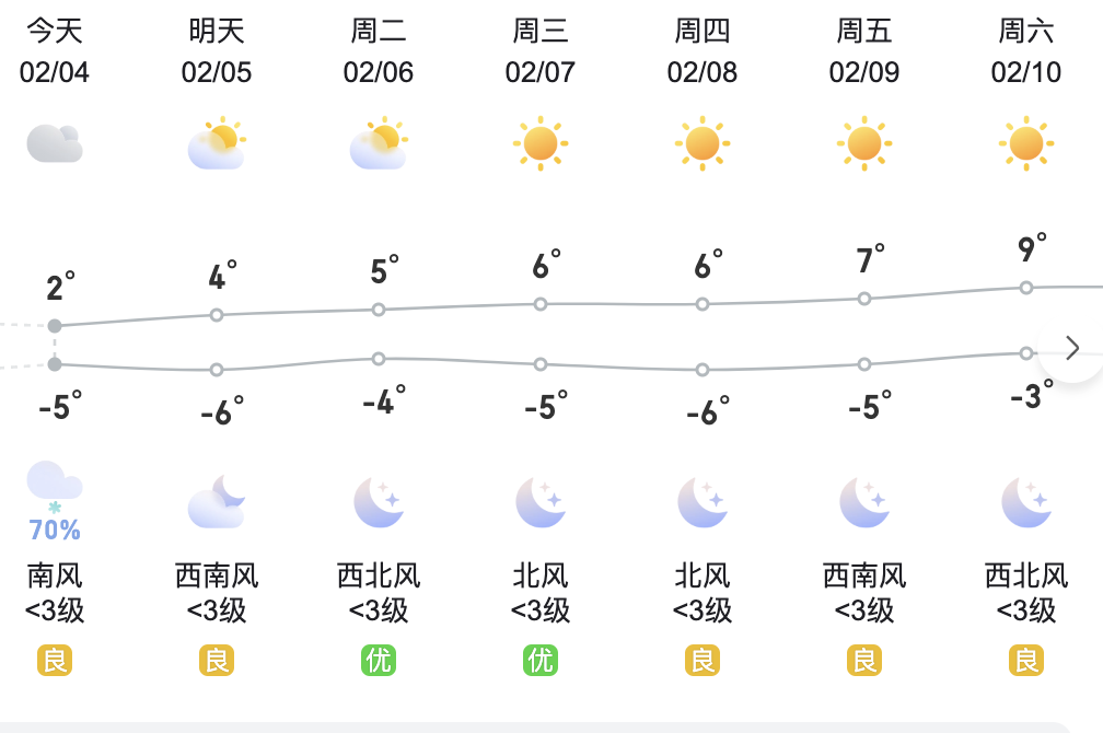 北京傍晚降雪！中央气象台暴雪冰冻大风大雾四预警齐发8591 作者:平总 帖子ID:282505 北京,傍晚,降雪,中央,中央气象台