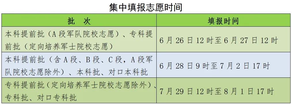 刚刚，2024河北高考一分一档表公布！快查你排多少名，报志愿全靠它3101 作者:固安攻略 帖子ID:320440 刚刚,河北,高考,一分,一档